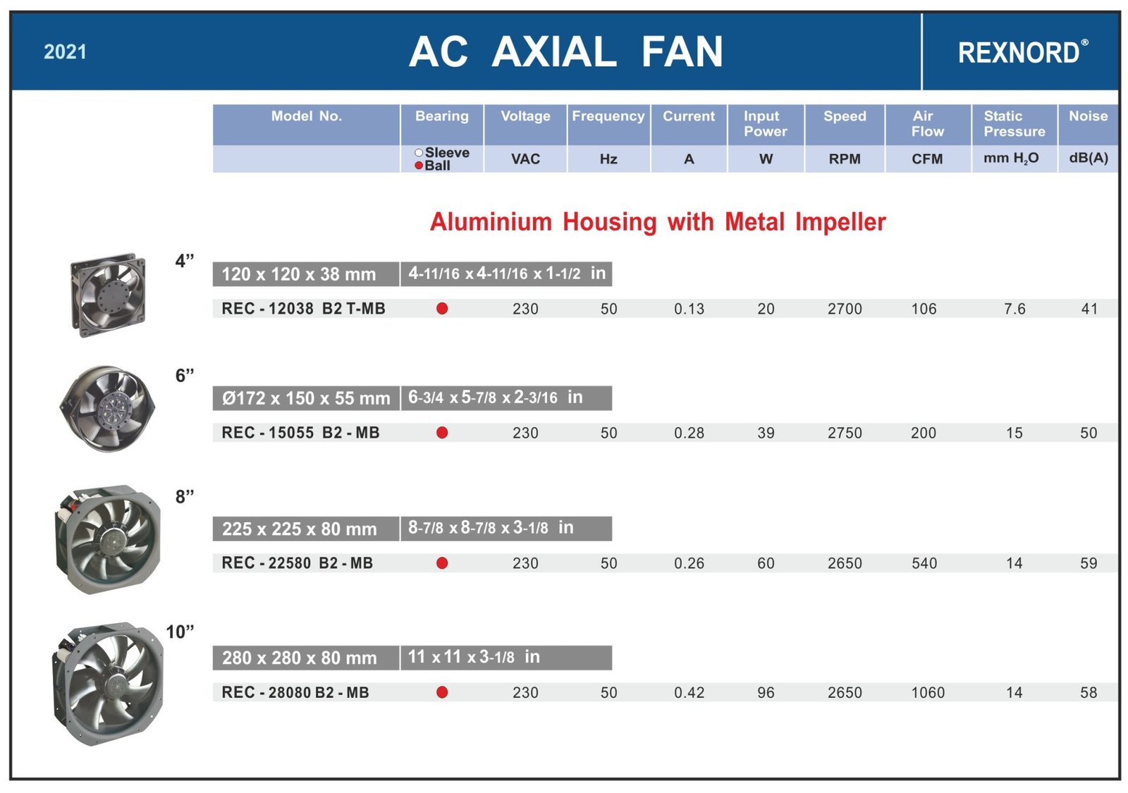 Electrical Panel Cooling Fans