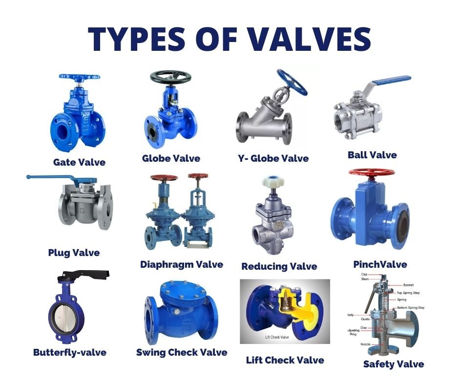 Industrial Valves Collection